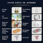 Home Hero 2 Pcs Olive Oil Dispenser Bottle - 350 m... - Image 8